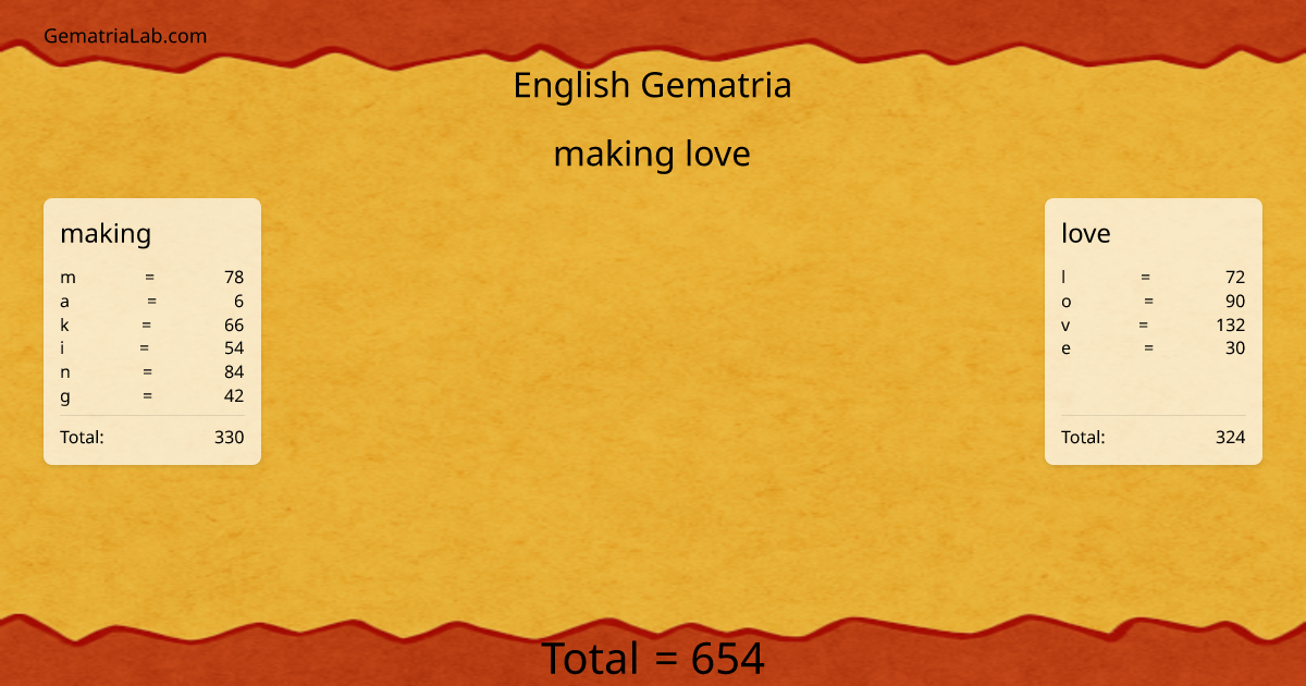 making love in english Gematria